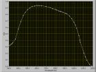 Measured spectral response curve
